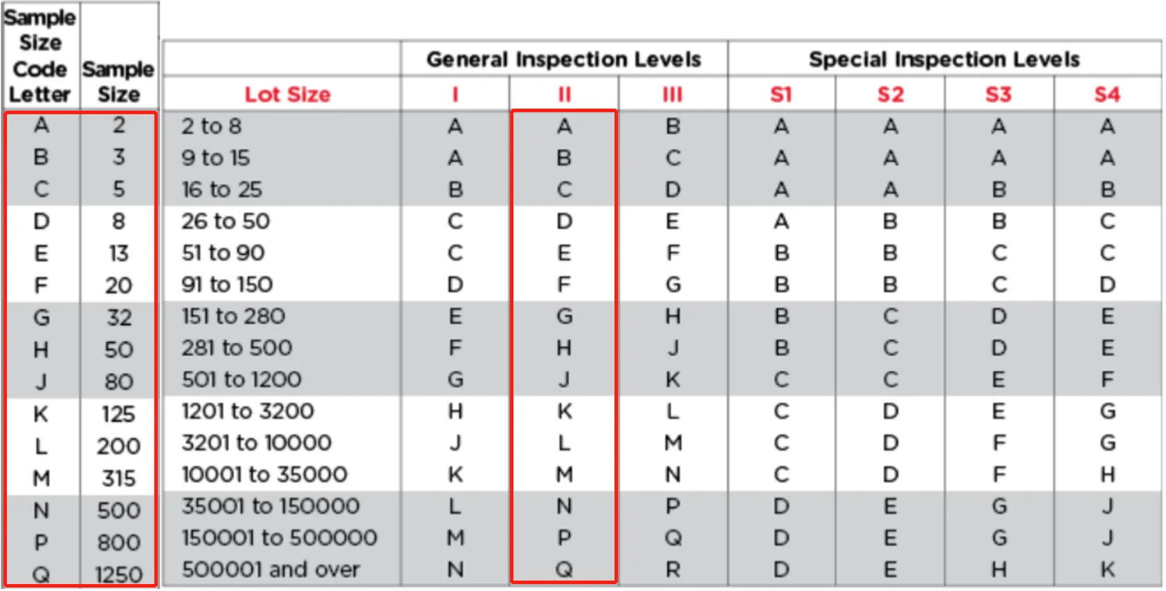 Inspection sampling scheme for fitness equipment: How many samples should be taken during inspect? 2 image 1