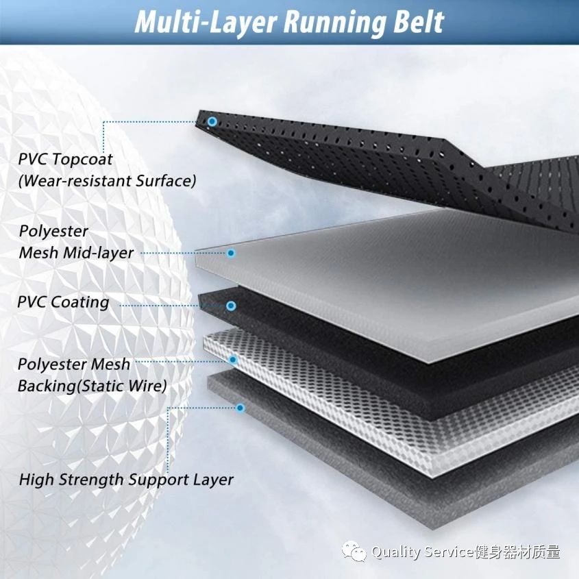 Know-how of manufacturing of belt