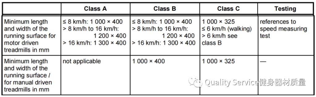Selection principle of running belt
