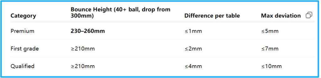 China’s New National Standard for Table Tennis Tables (2025 Draft) 6 Table Tennis Tables