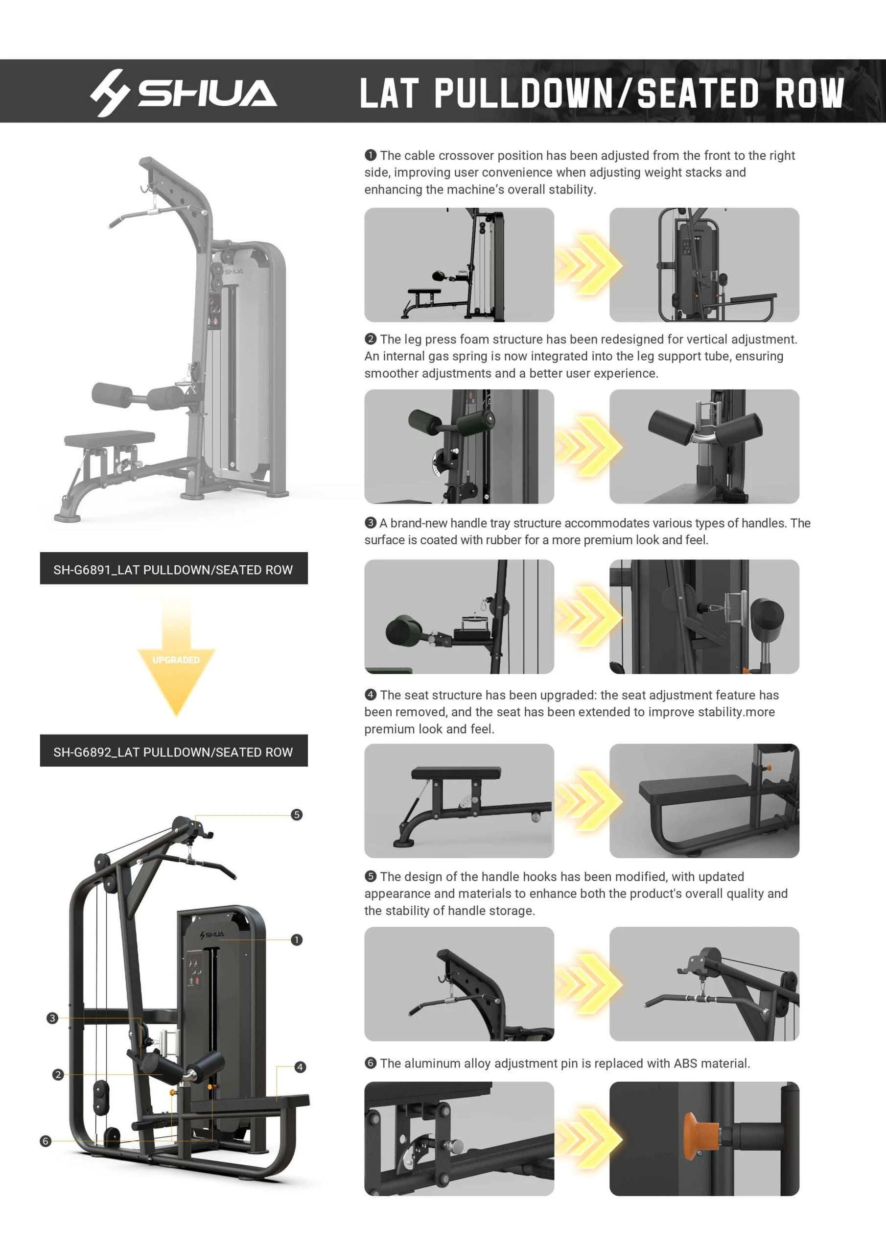Lat Pulldown/Seated Row