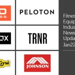Fitness Equipment Industry Weekly News