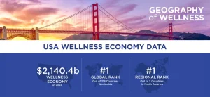 US Wellness Economy