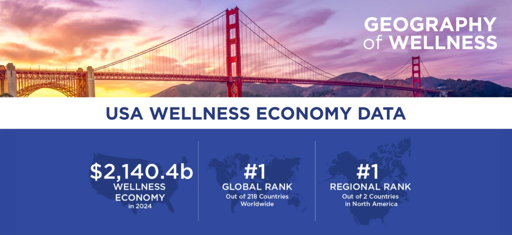 US Wellness Economy