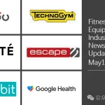 Fitness Equipment Industry Weekly News